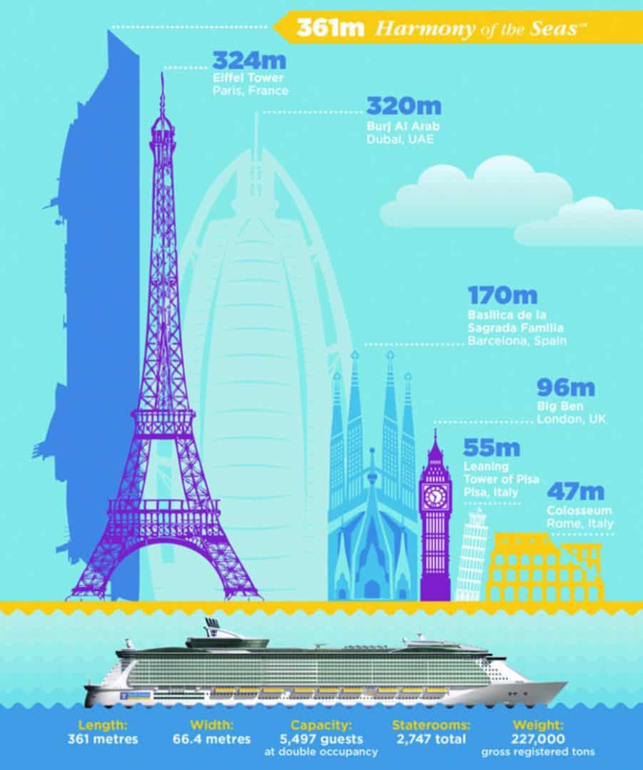 This is how big Harmony of the Seas is.