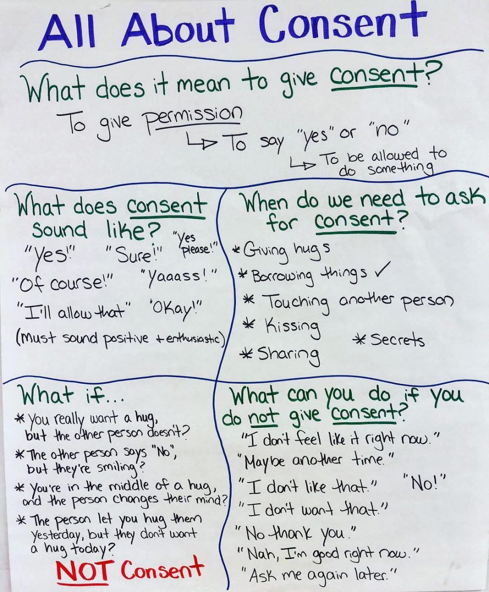 Consent Math Grade School Teacher’s Lesson About Consent Is Absolutely Perfect ...